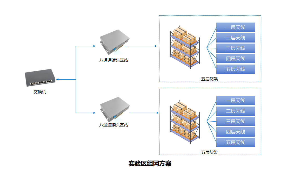 智能化金屬資產管理RFID技術解決方案